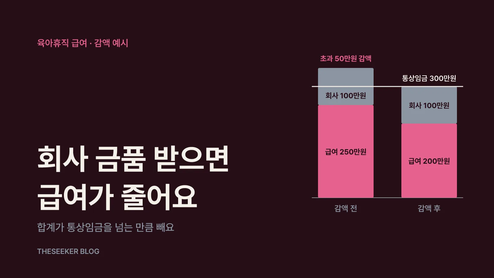 휴직 중 회사에서 돈을 받으면 급여가 깎일 수 있어요