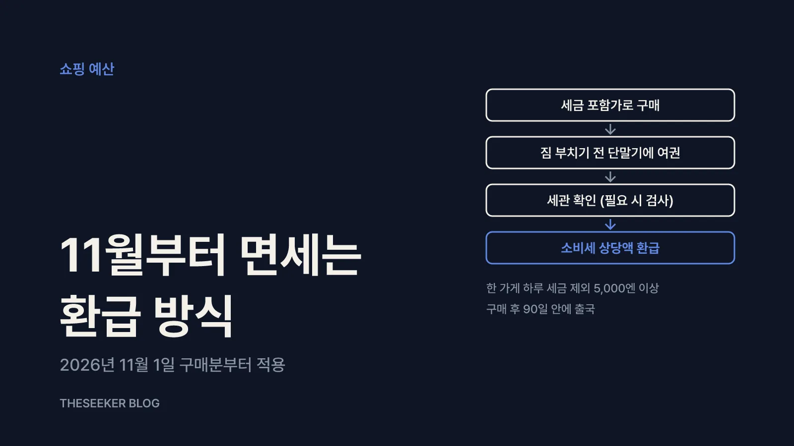쇼핑: 11월부터 바뀌는 면세 환급 방식을 반영해요