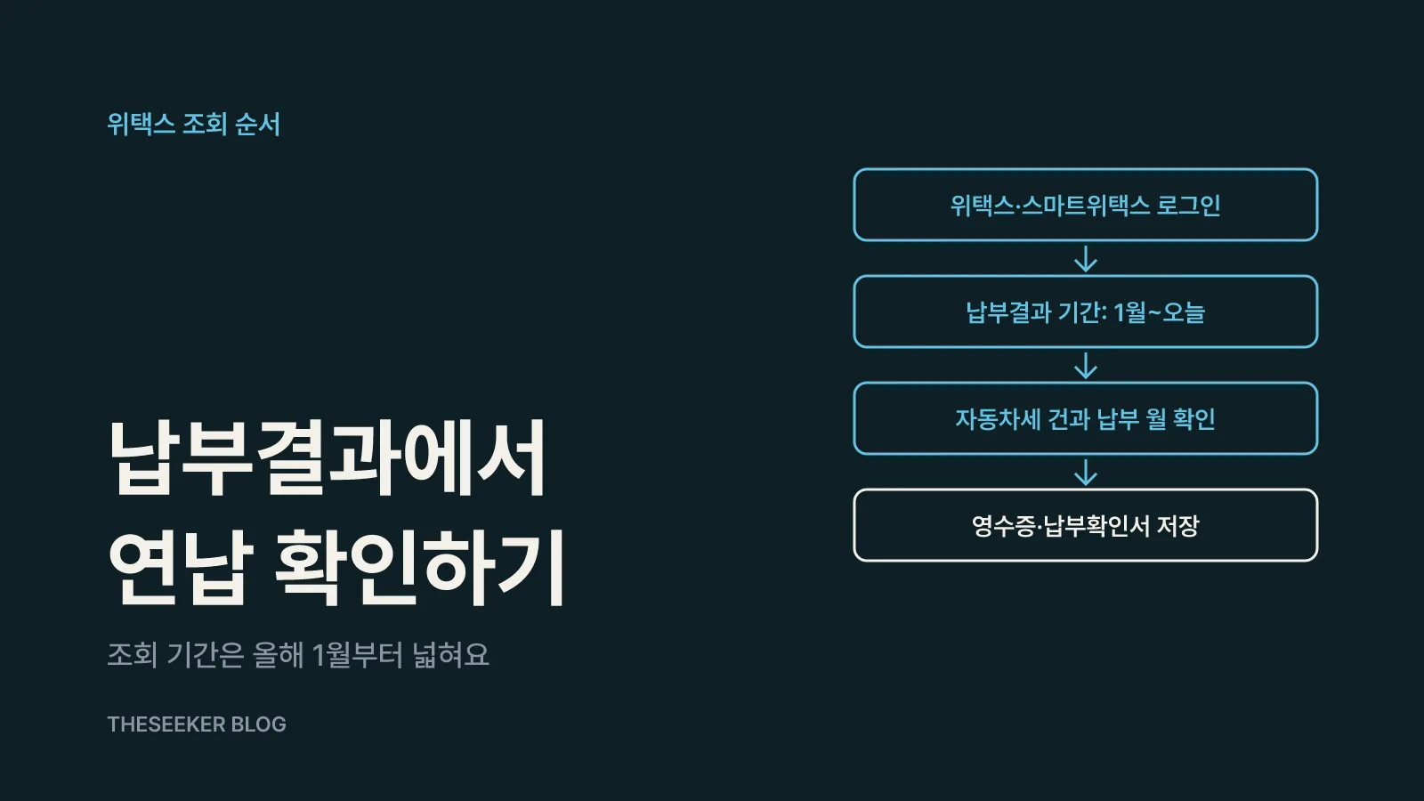 위택스에서 자동차세 연납 내역을 조회하는 순서