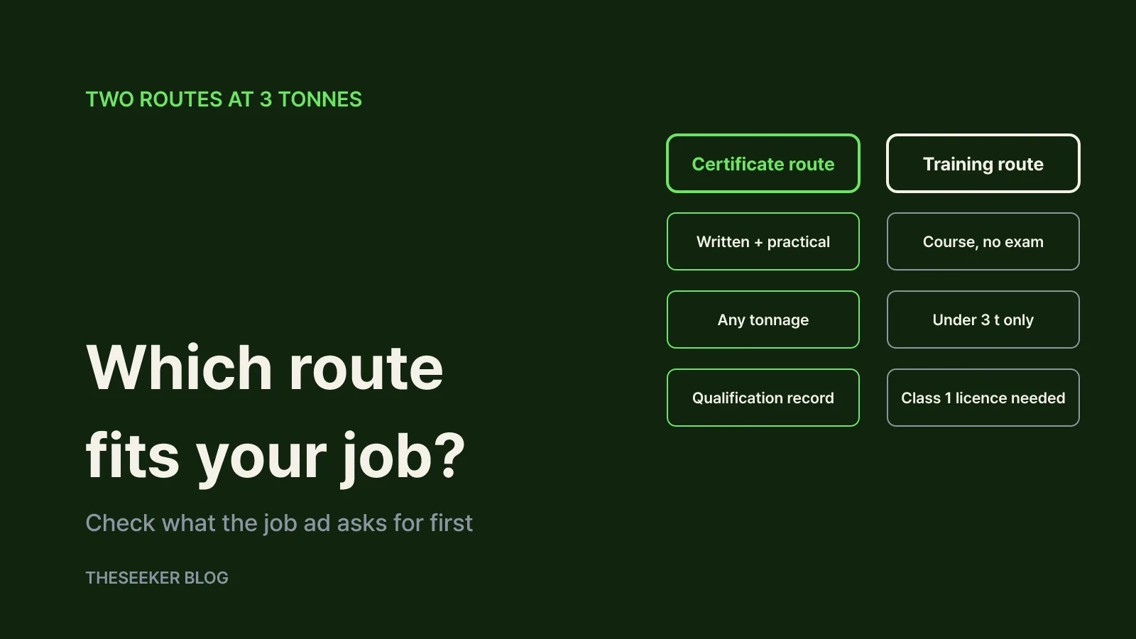Two routes, split at 3 tonnes