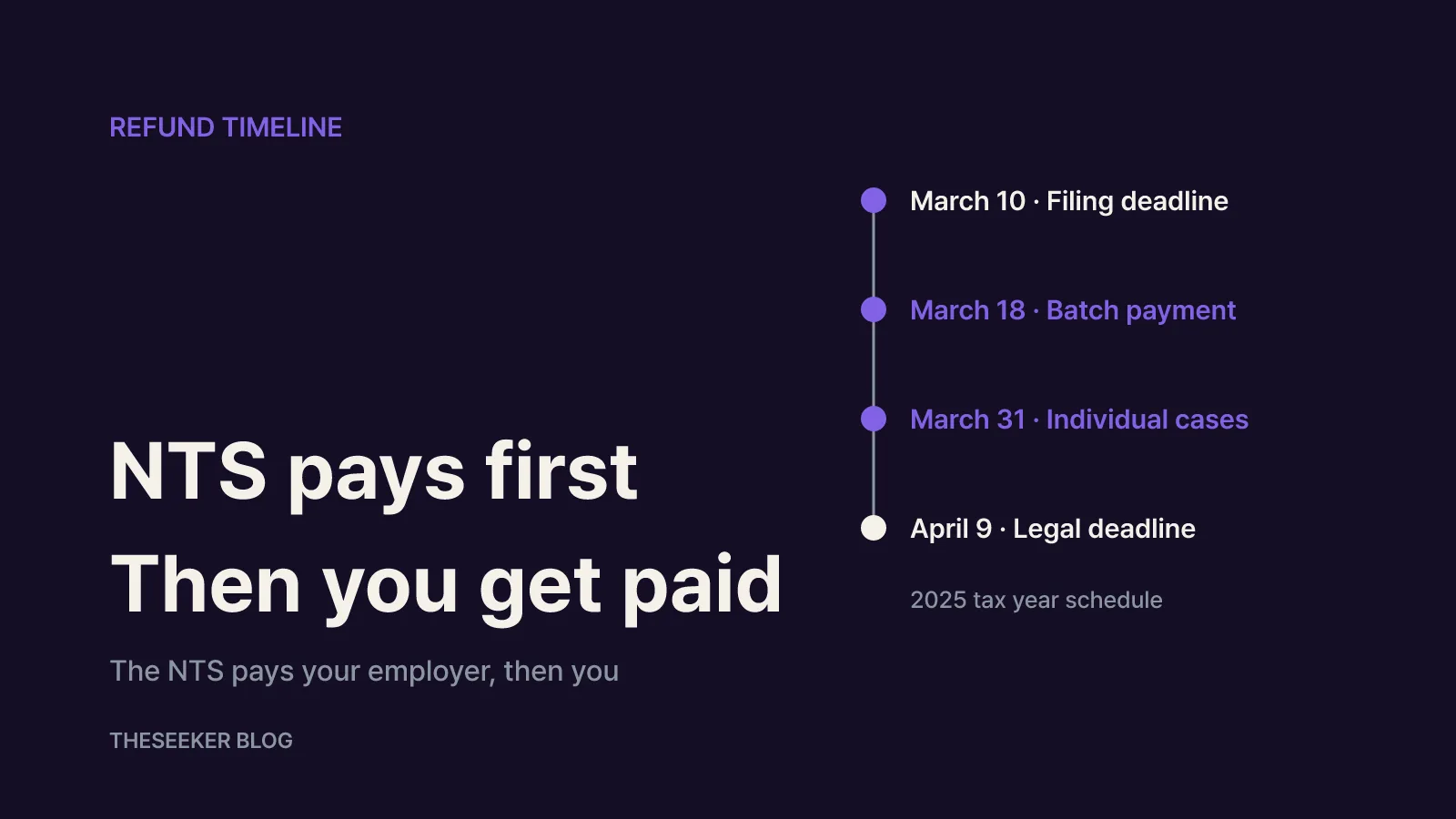 Who pays the refund and when