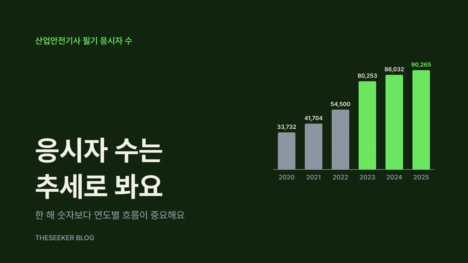 응시자 수는 인기의 증거일까?