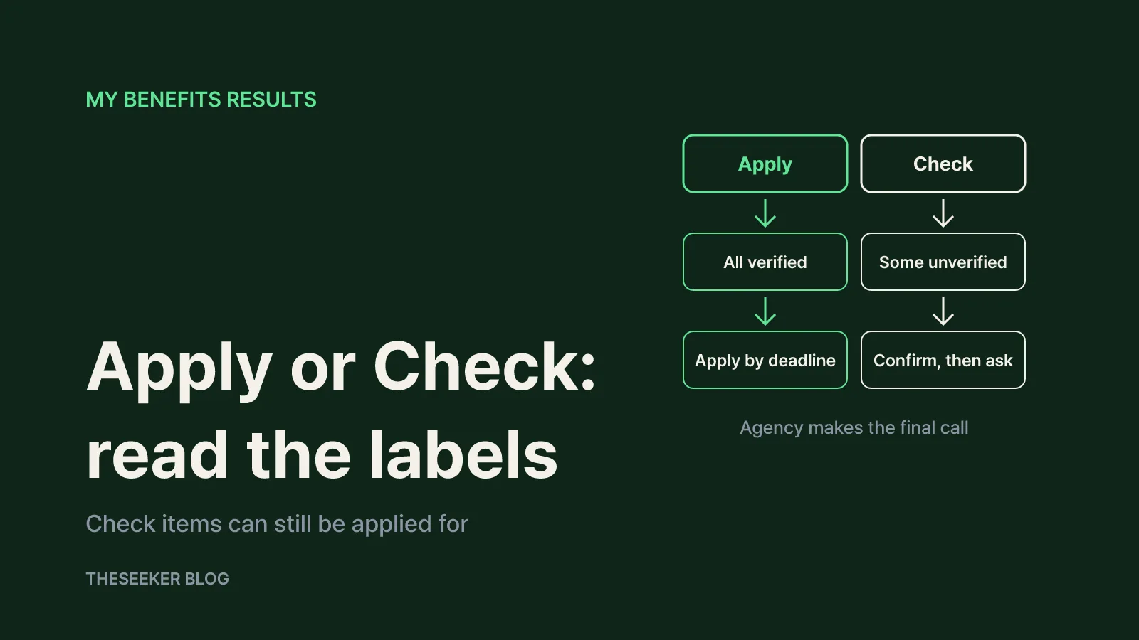 How to read the results: Apply vs. Check