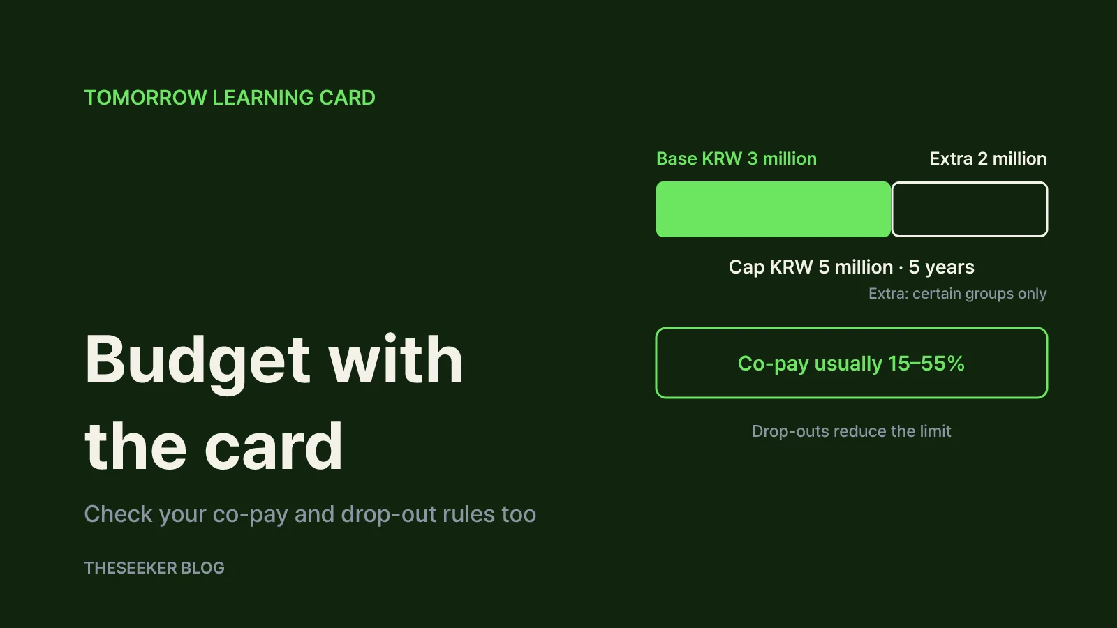 Budget time and money with the Tomorrow Learning Card