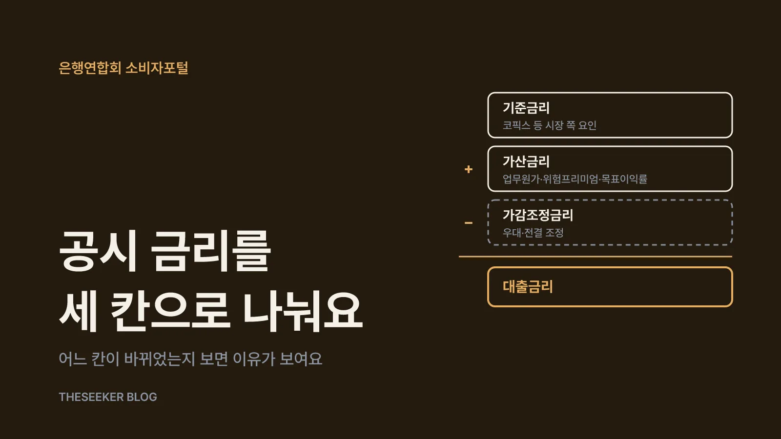 은행연합회 소비자포털 가계대출금리 비교공시 보는 법