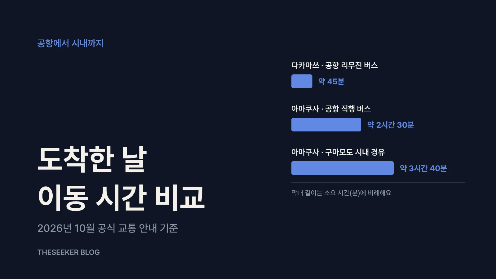 교통: 공항에서 숙소까지 한 번에 가는지 봐요