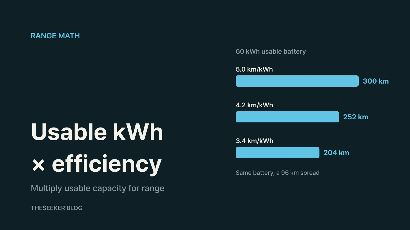 How to estimate range from battery size and efficiency