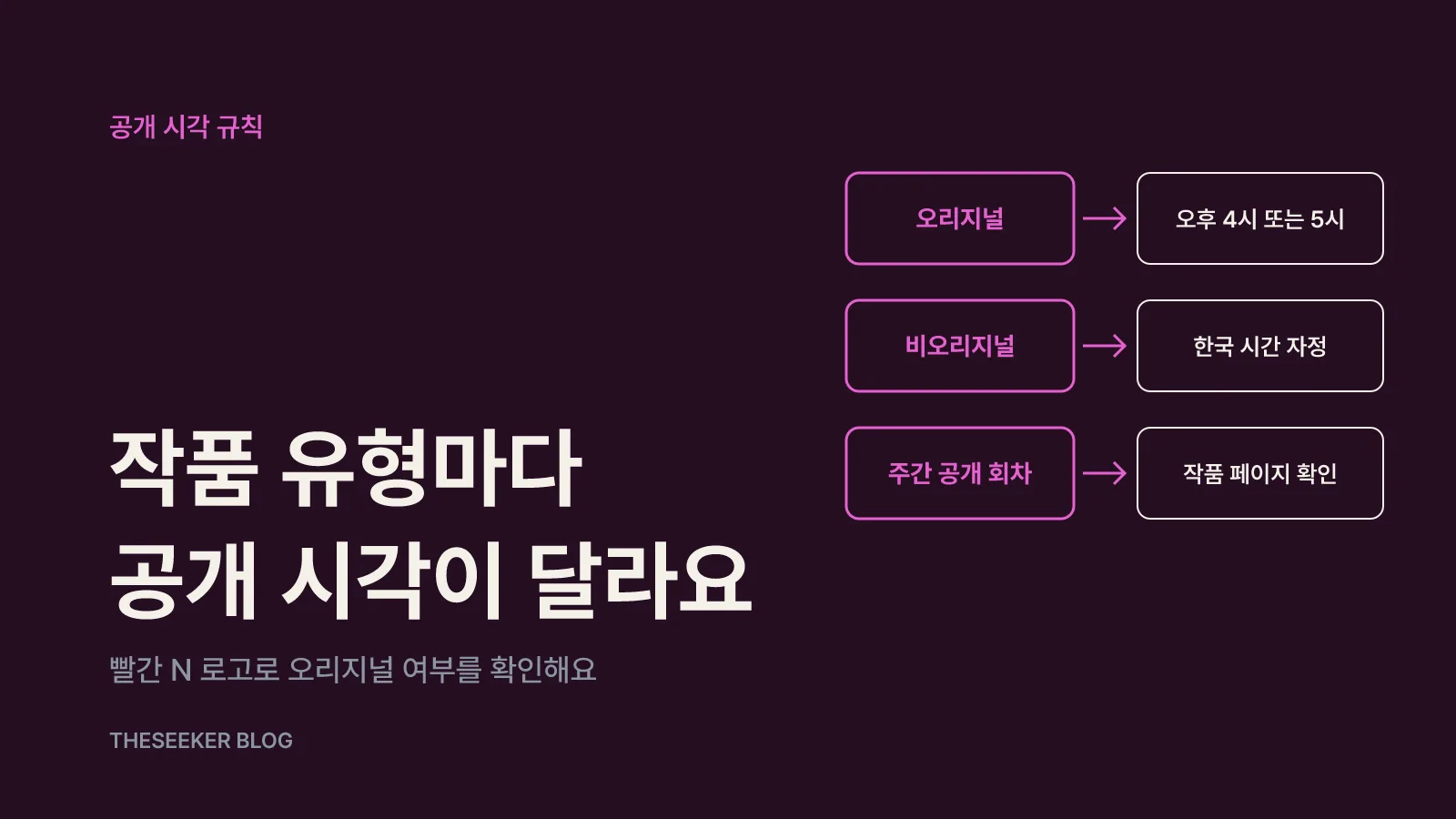 오리지널이 아닌 작품과 주간 공개 작품은 시간이 달라요