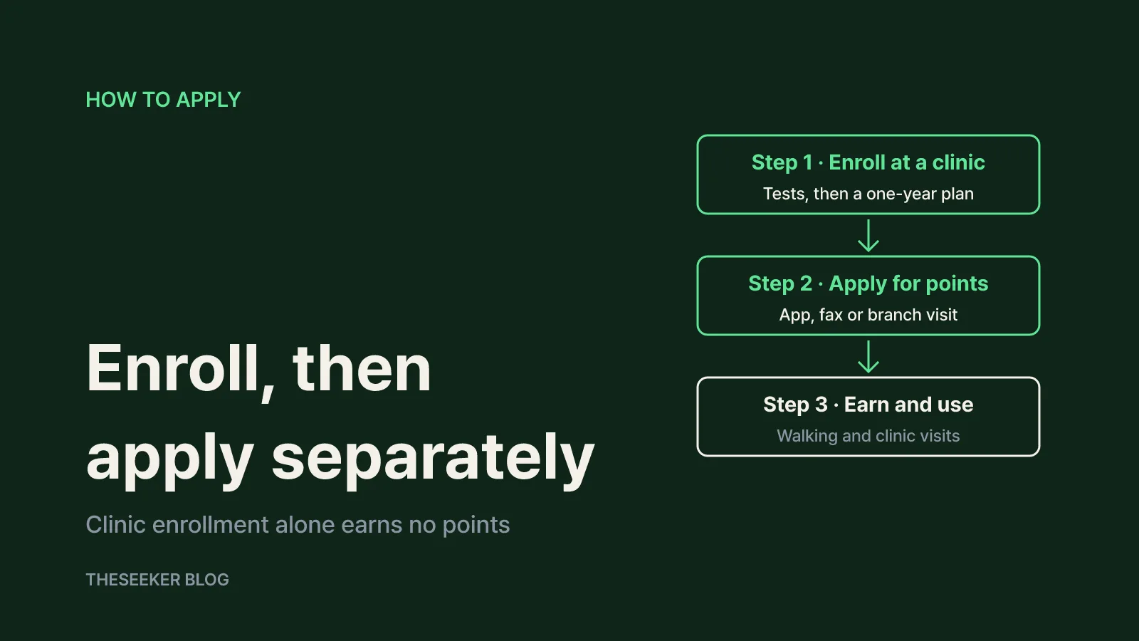 How to apply for the Health Practice Incentive