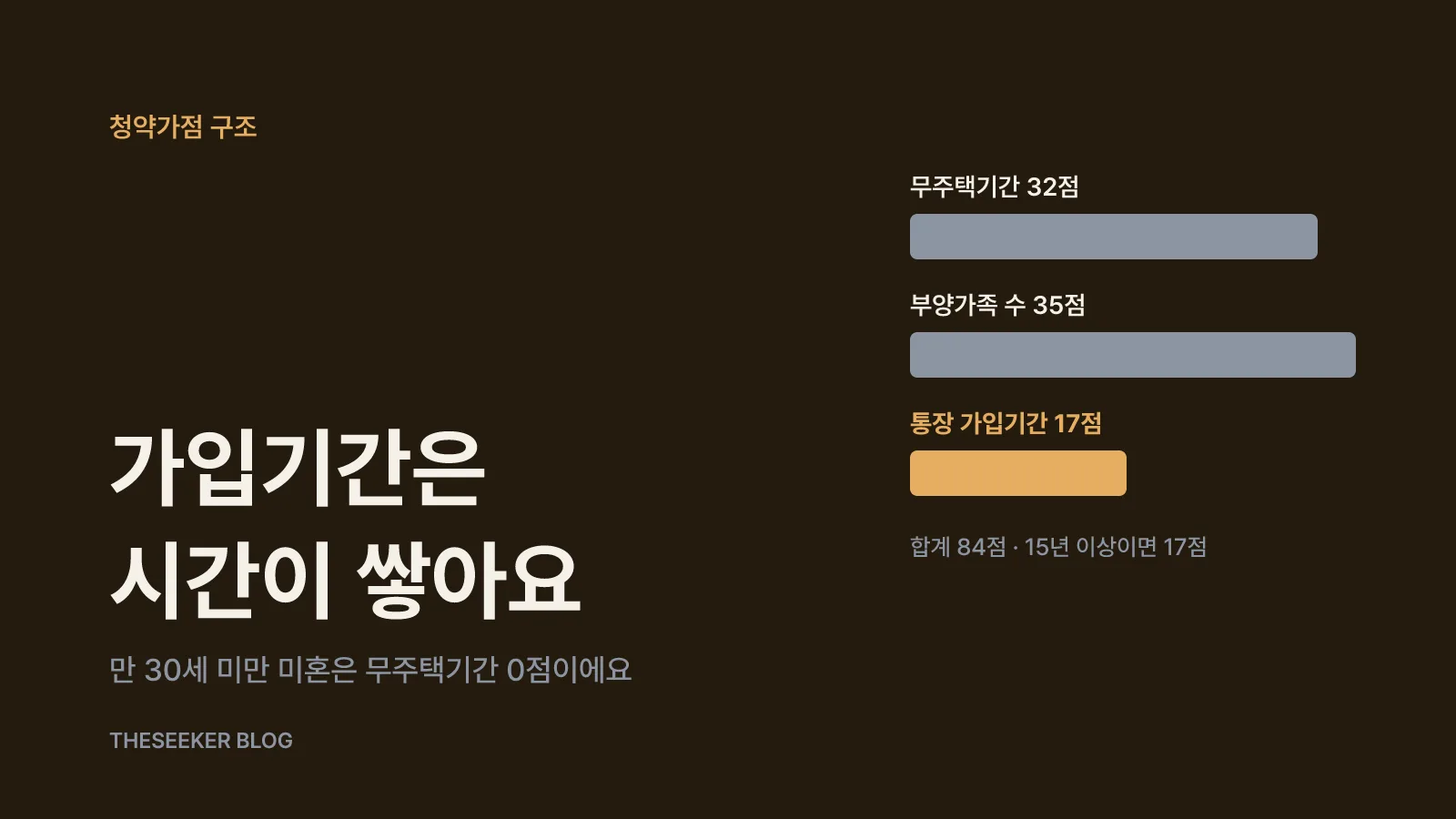 유지할 때 얻는 것: 가점·금리·청약 기회