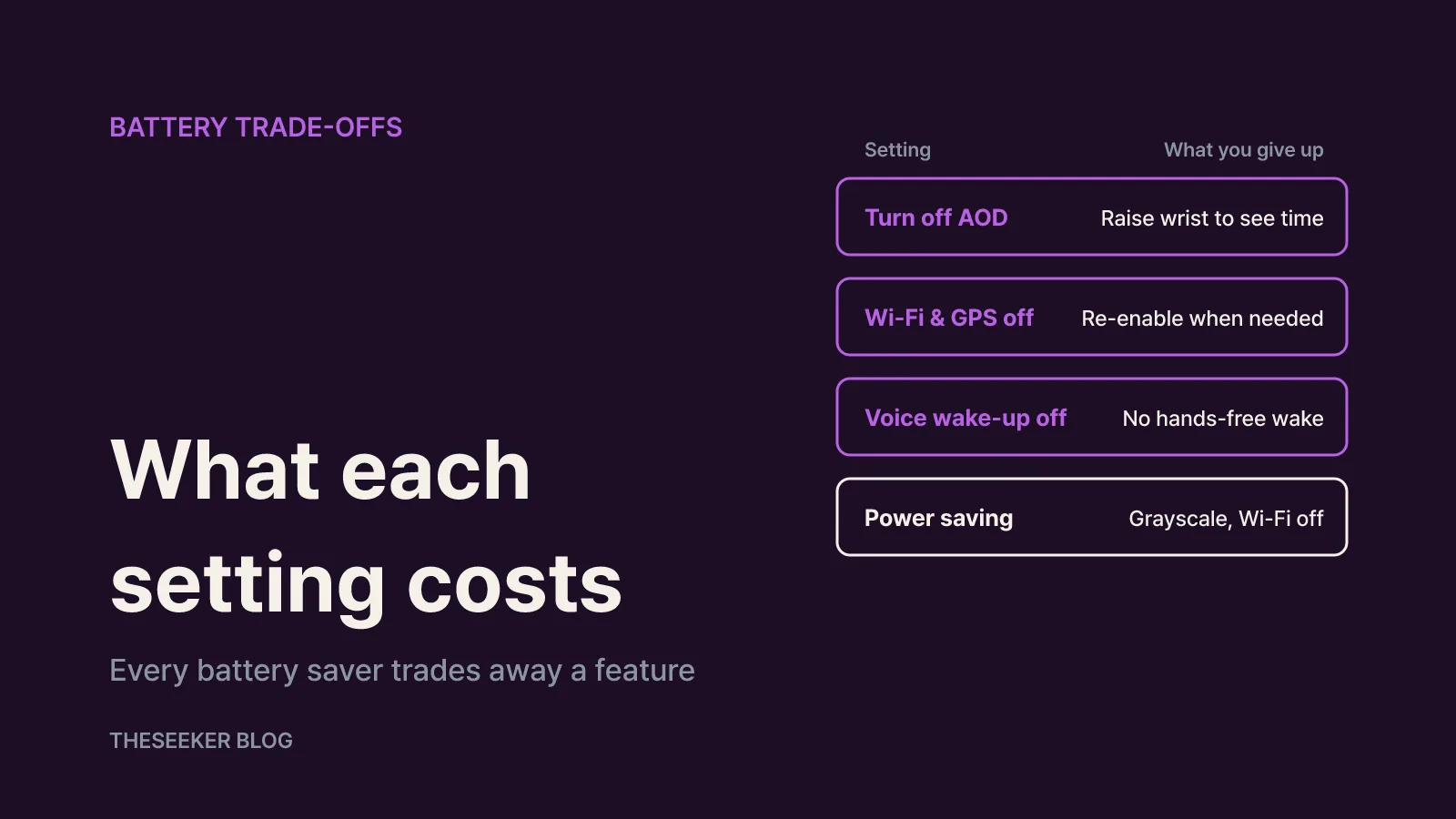 Battery settings to change first, ranked by what you give up