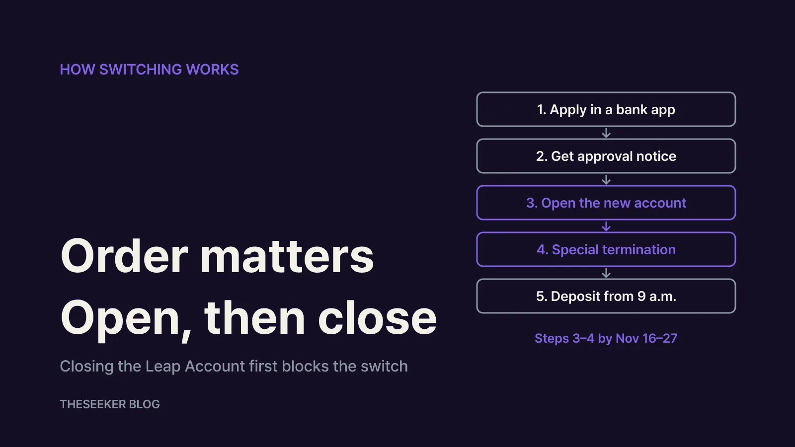 How switching works and the second-round deadlines