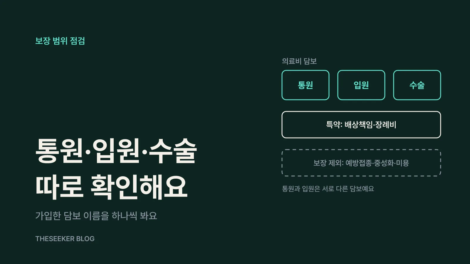 보장 범위: 통원·입원·수술 담보를 따로 확인해요