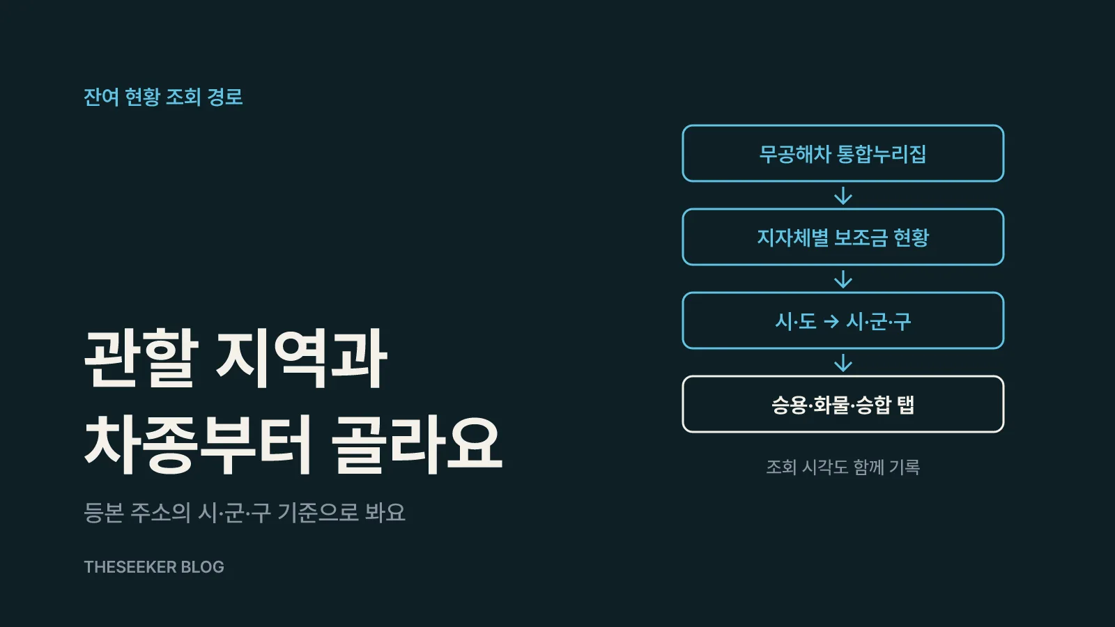 지역별 남은 대수는 무공해차 통합누리집에서 확인해요