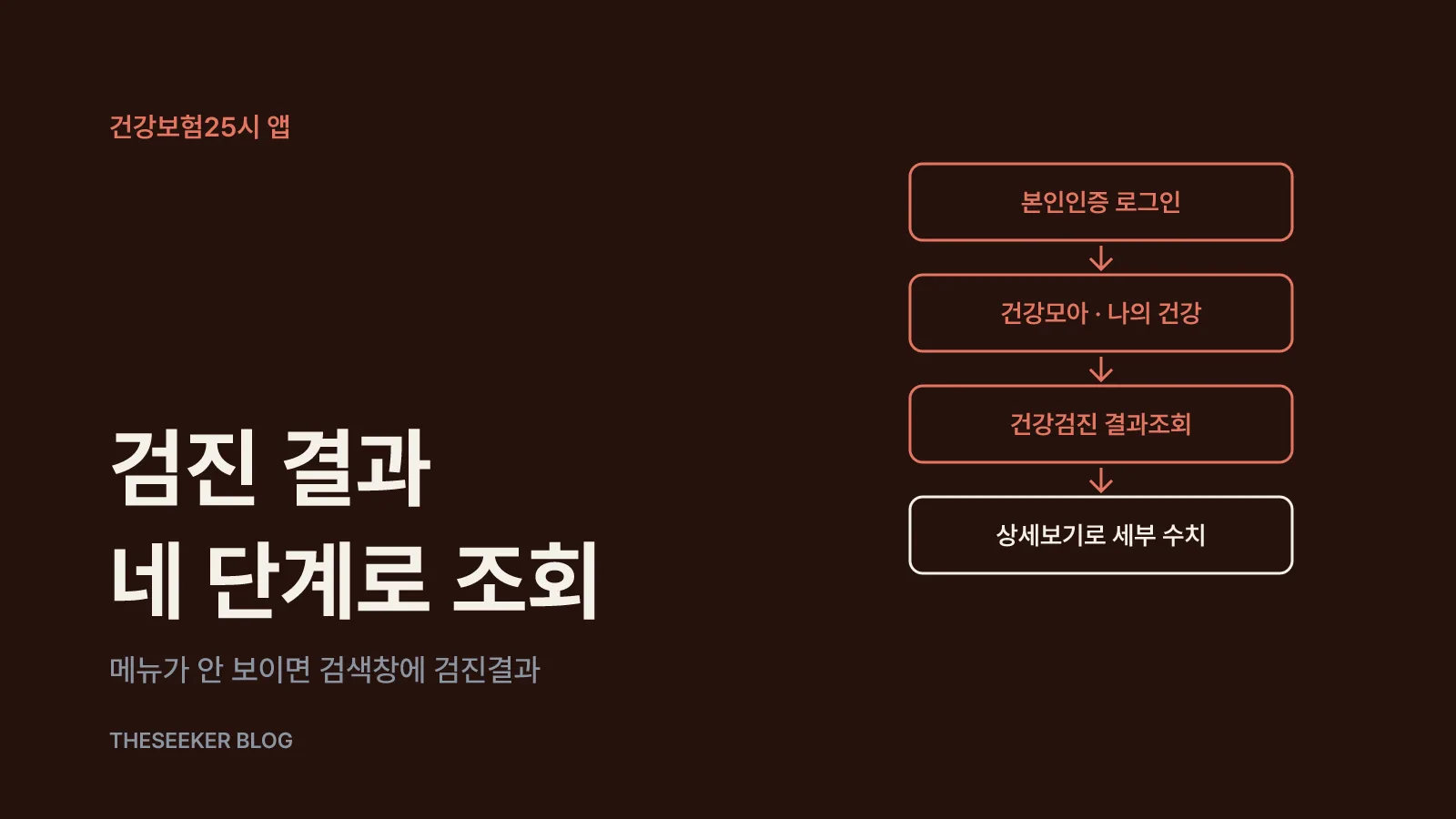 건강보험 앱에서 검진 결과를 조회하는 순서