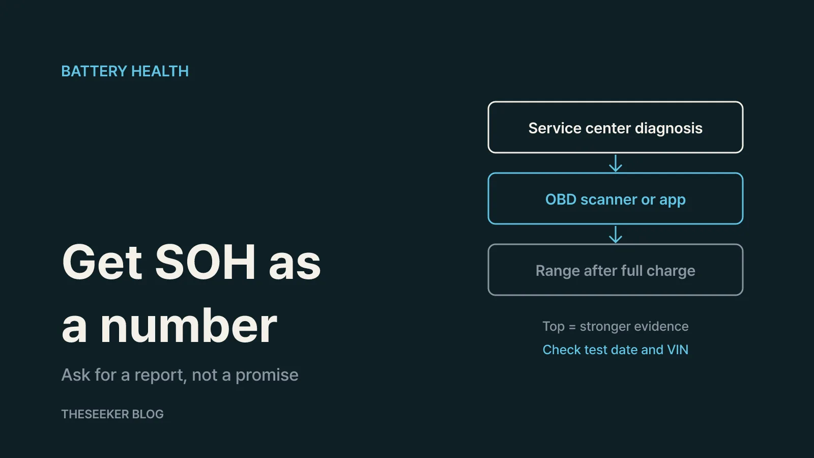 Get battery health as a measured number