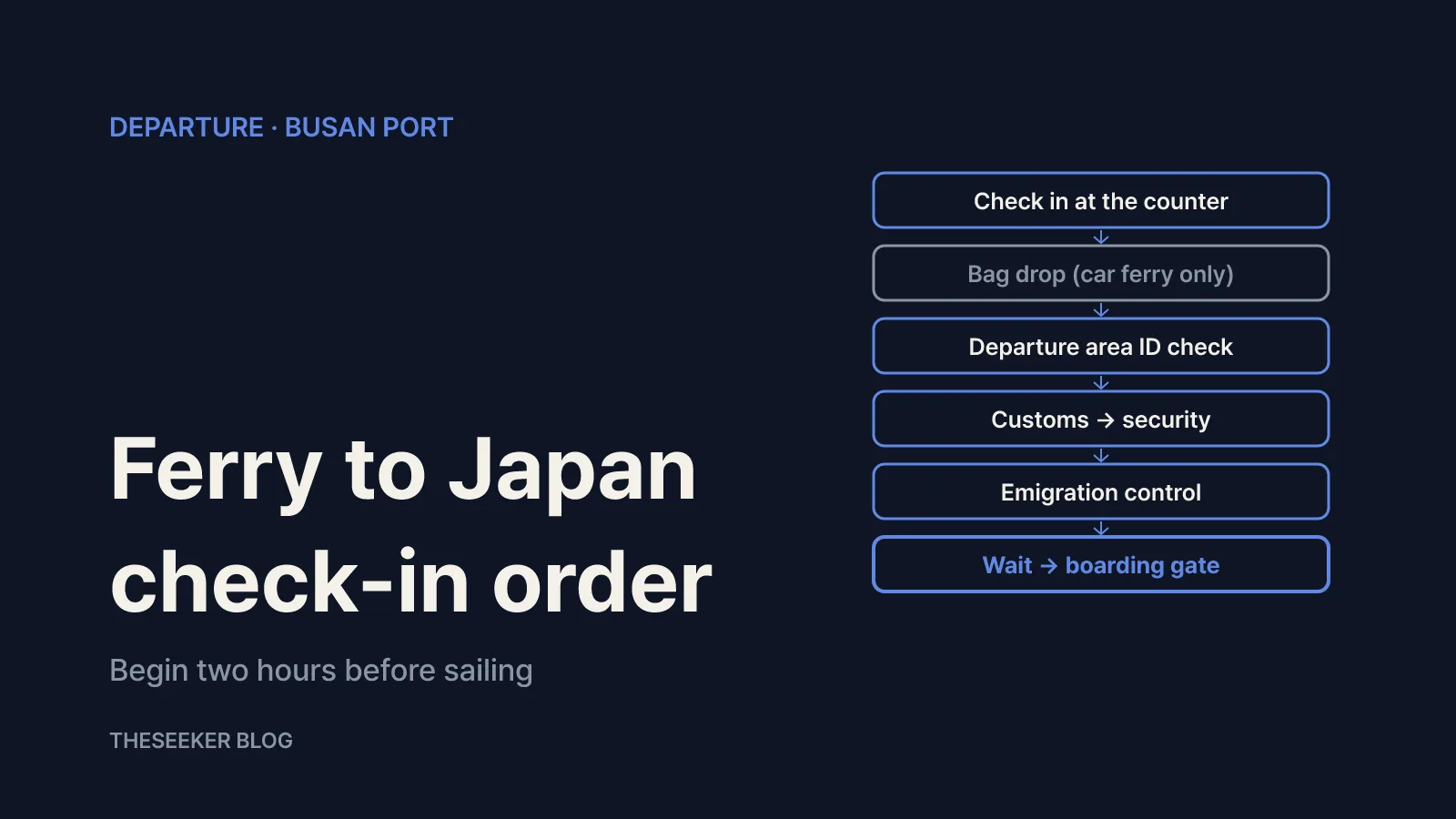 Check-in steps for a ferry to Japan
