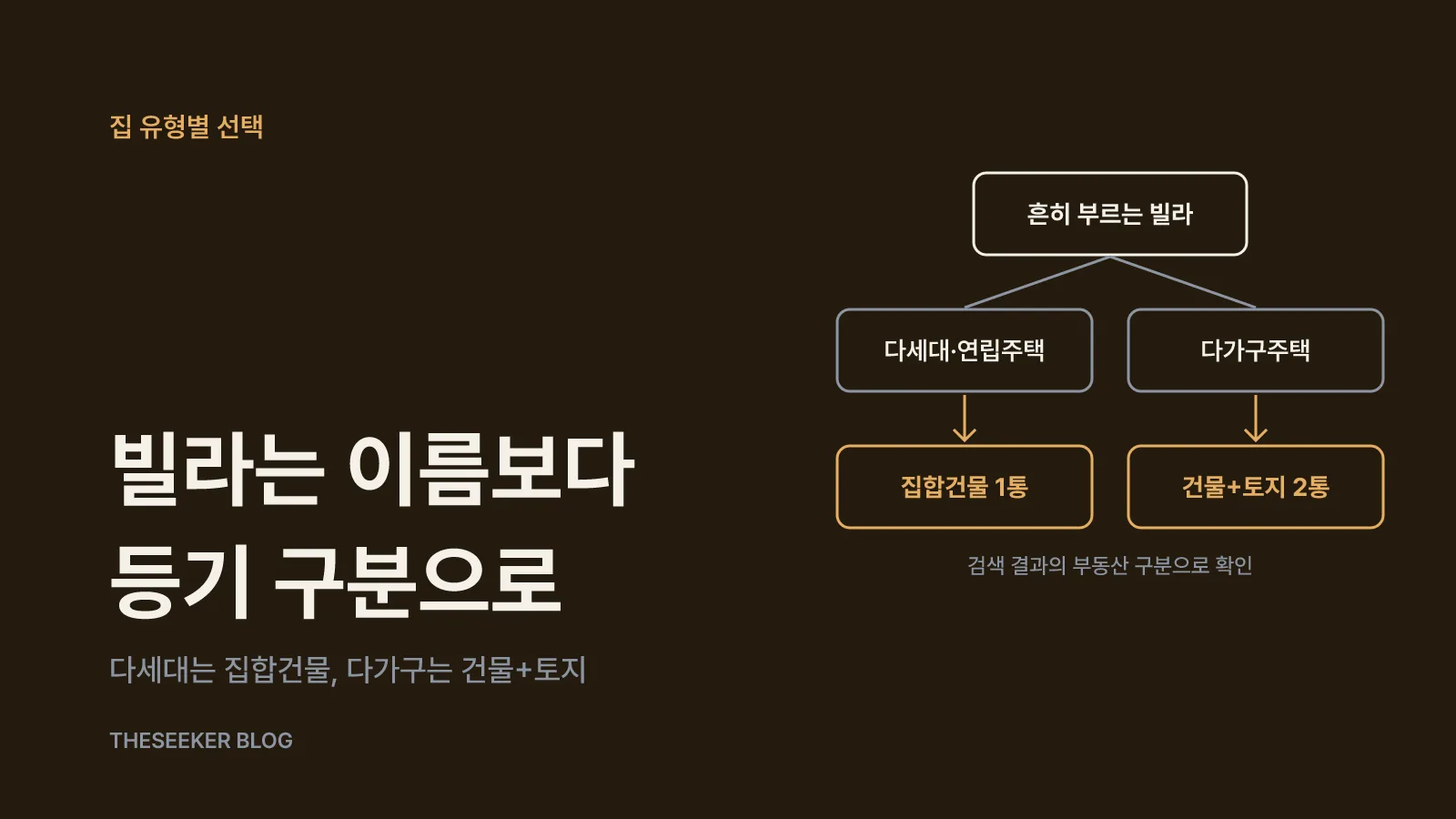 집 유형별로 떼야 할 등기부등본 정리
