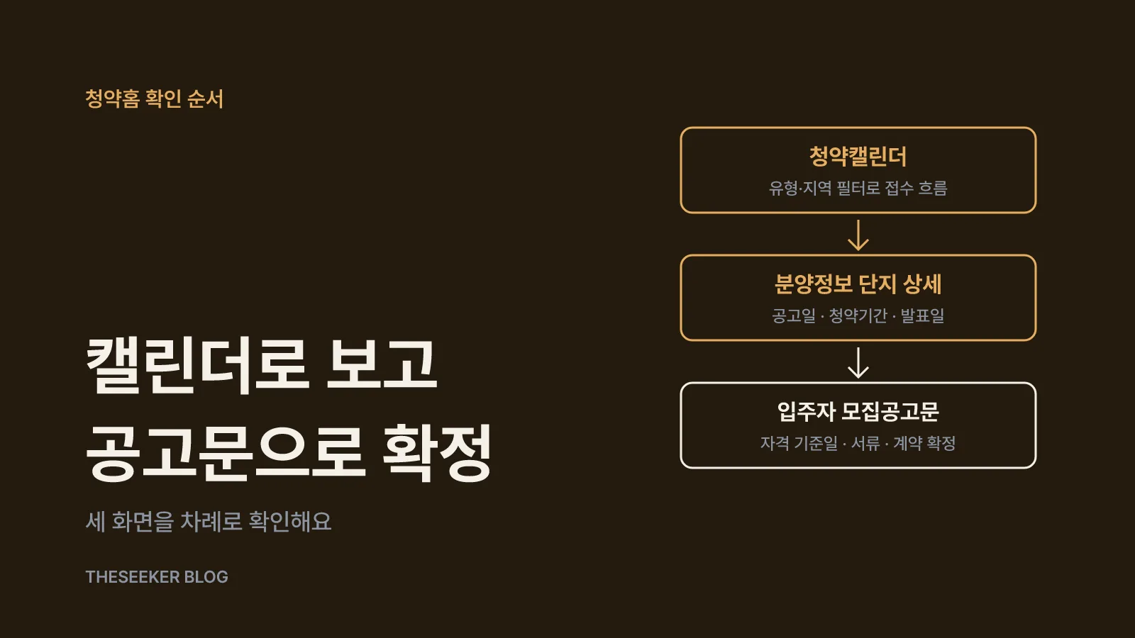 청약홈 청약캘린더에서 이달 접수 흐름부터 봐요
