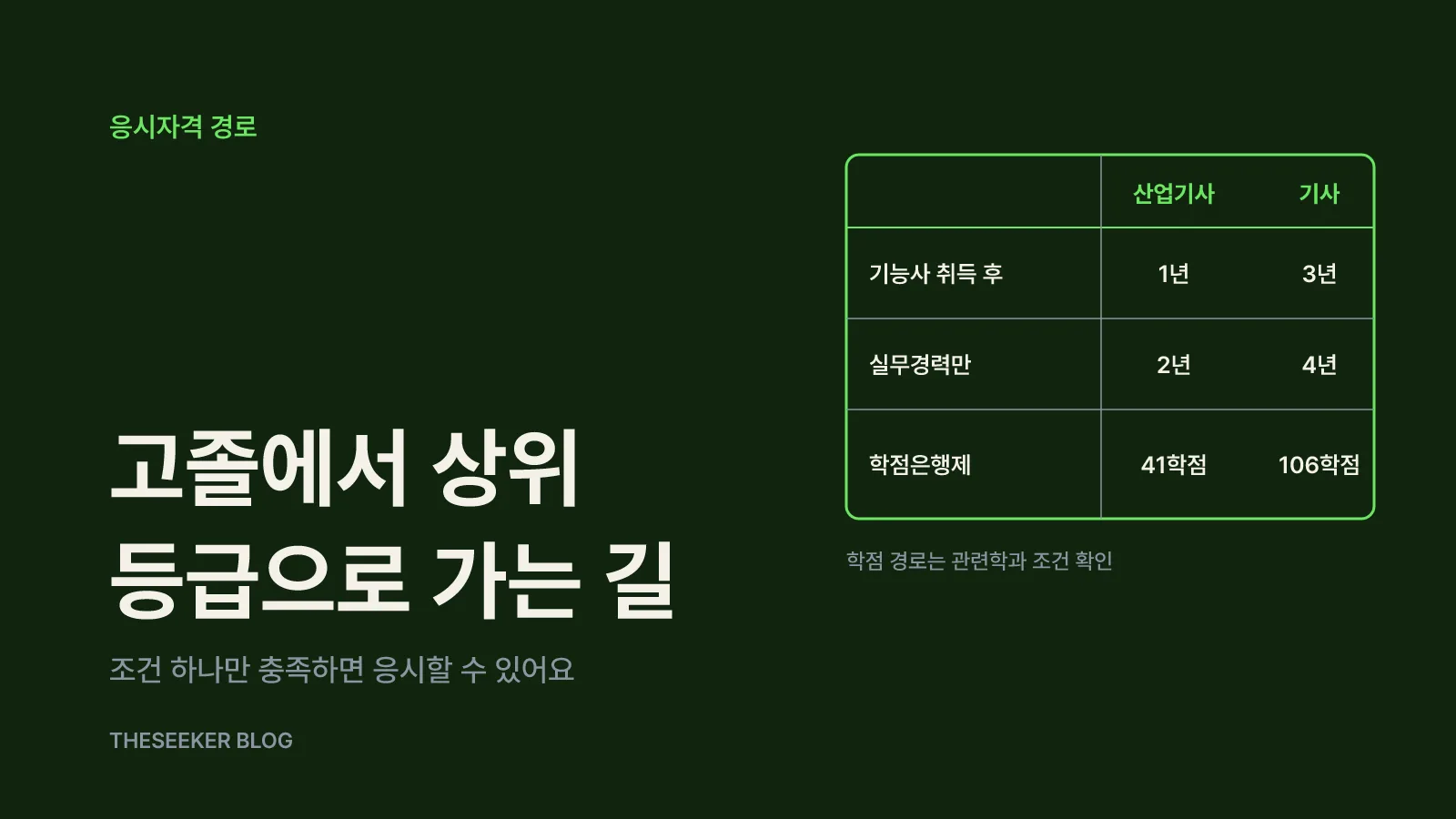고졸이 상위 등급으로 올라가는 세 가지 경로