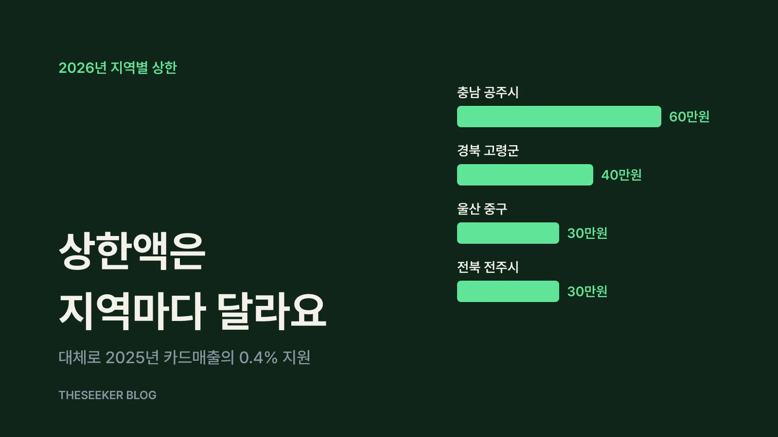 2026년 공고로 본 지원 대상과 지원 금액