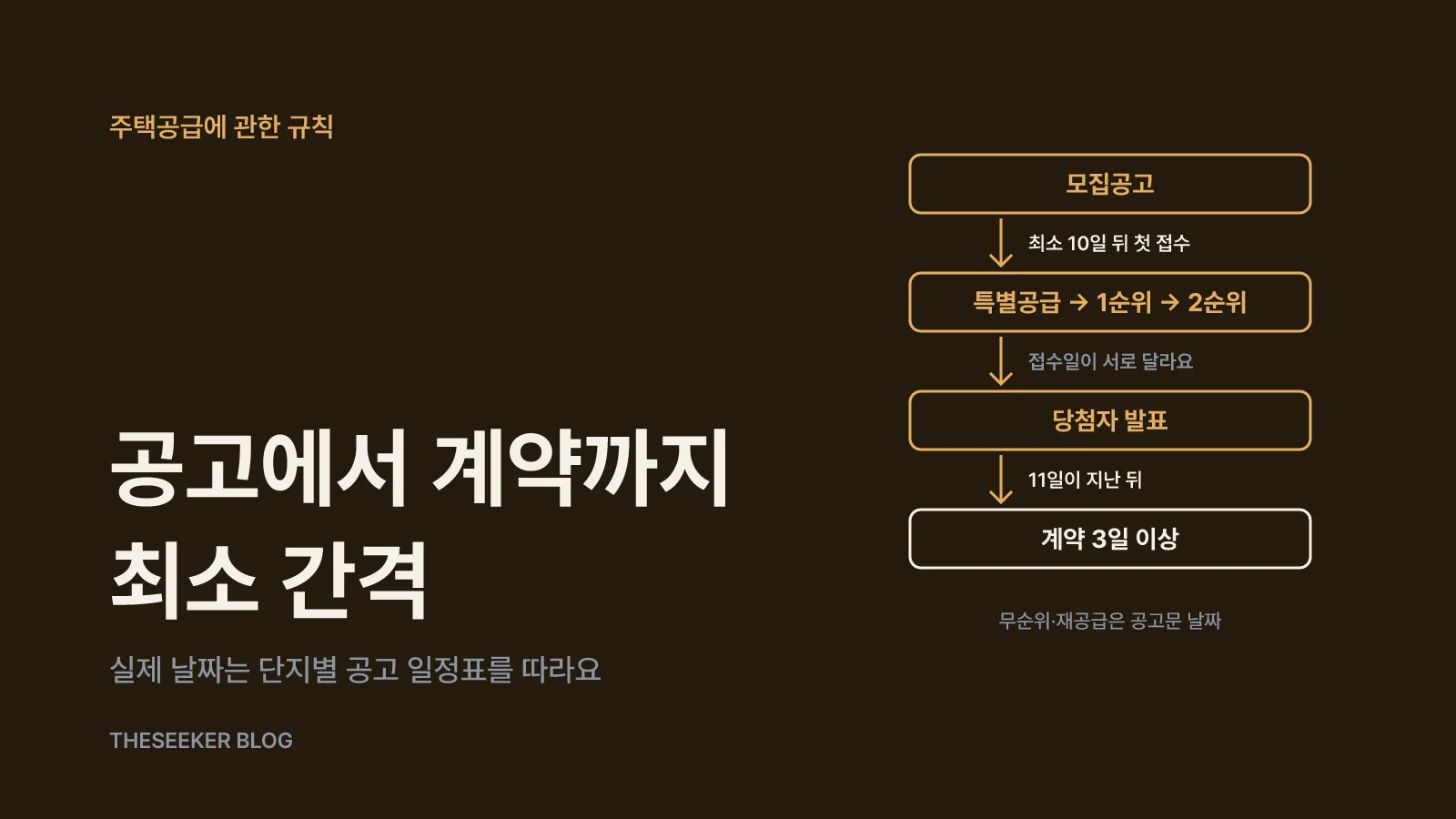 일정 사이의 법정 간격과 예외