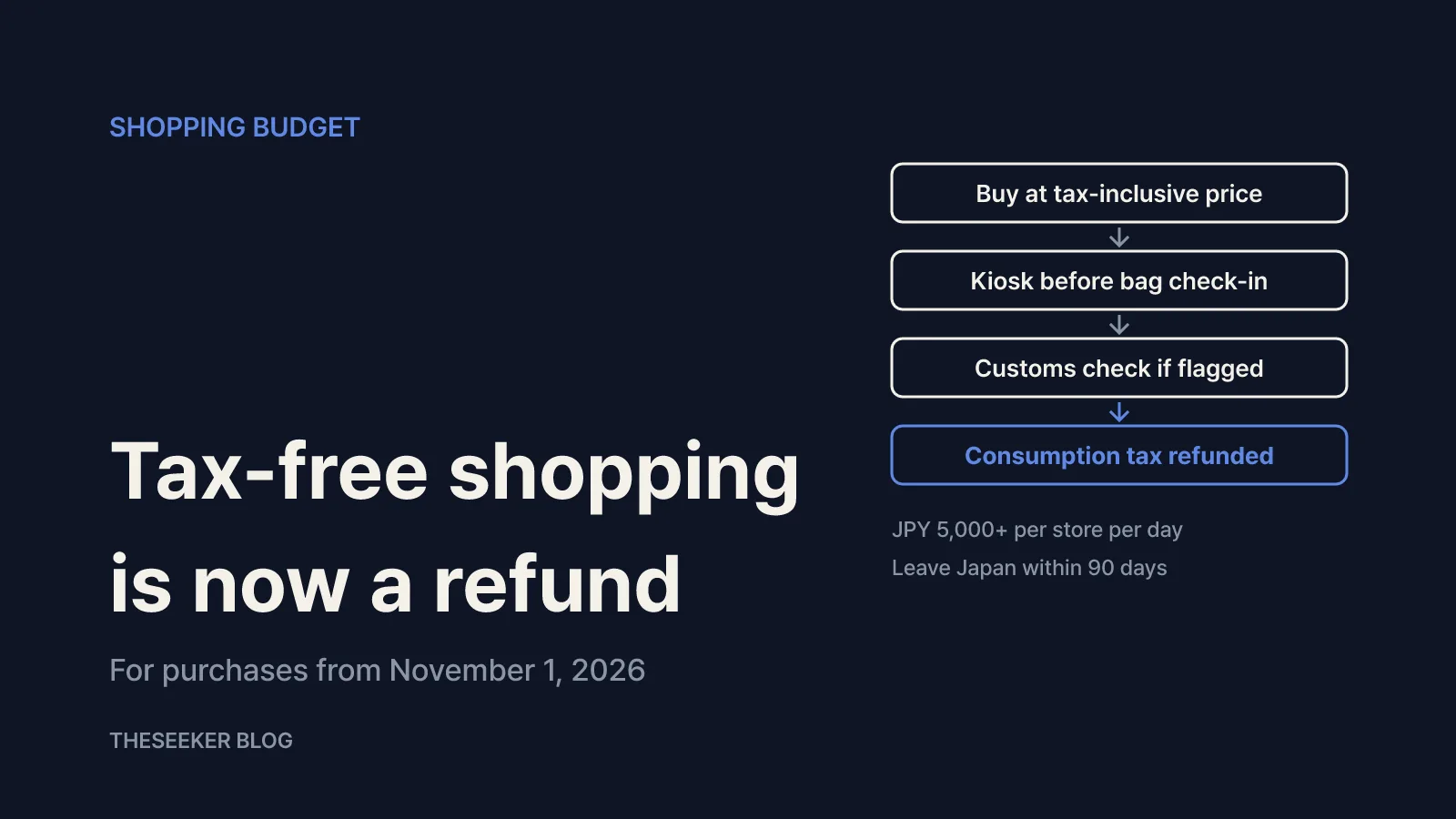 Shopping: plan for the new tax refund method
