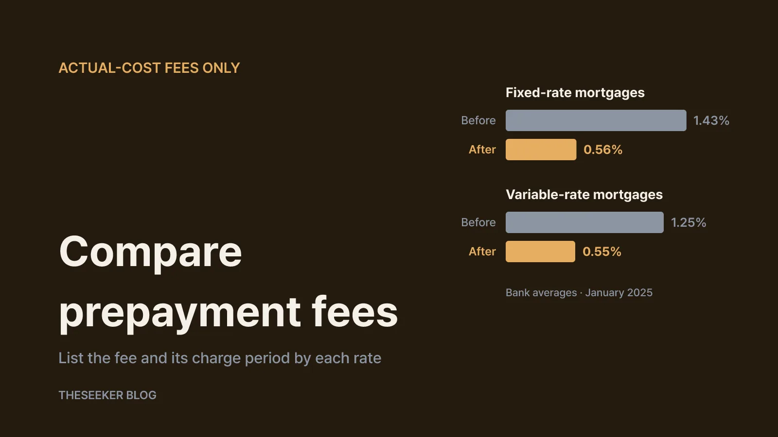 Putting prepayment fees and discount conditions in the same table
