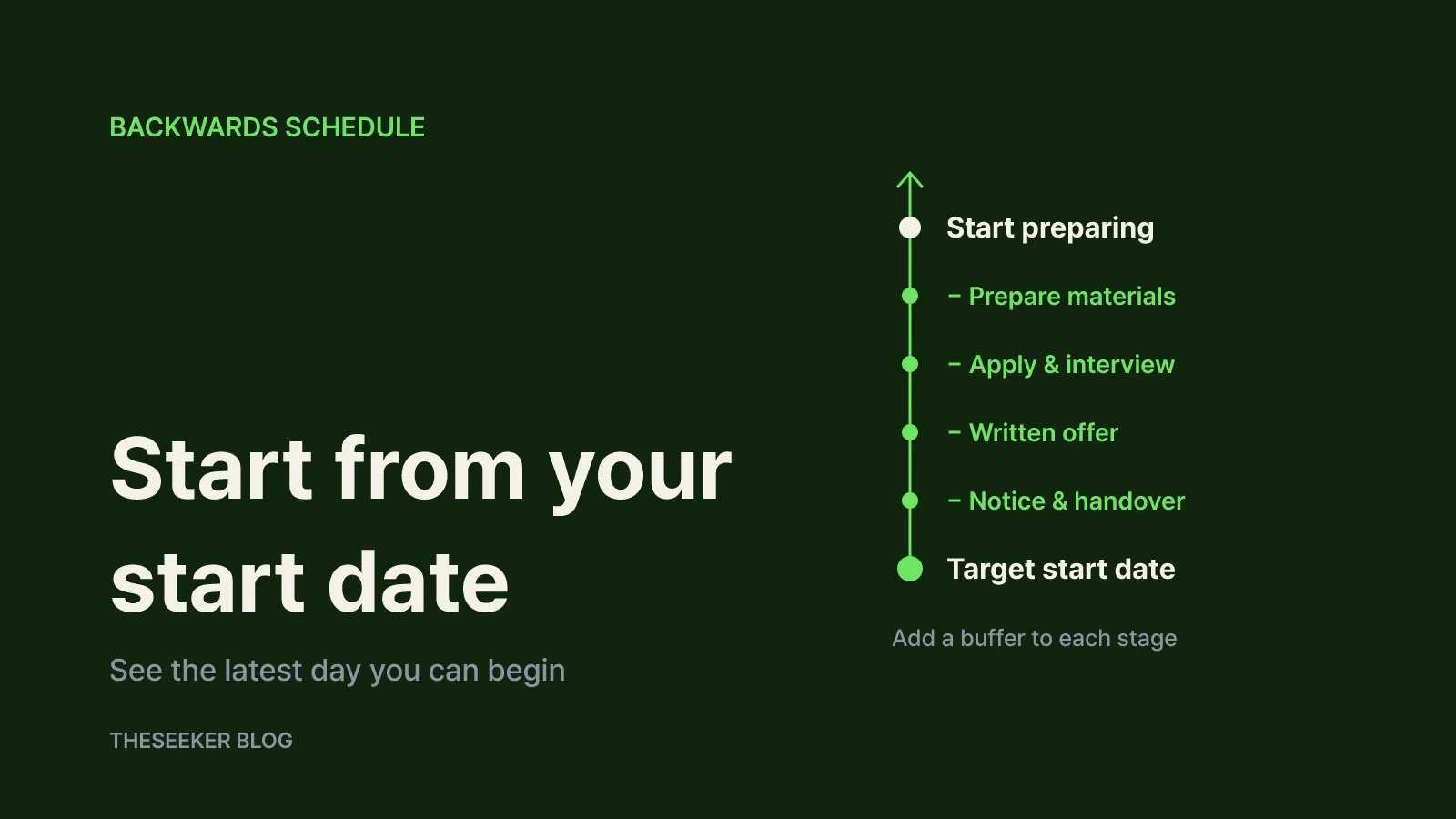Build your schedule backwards from your start date