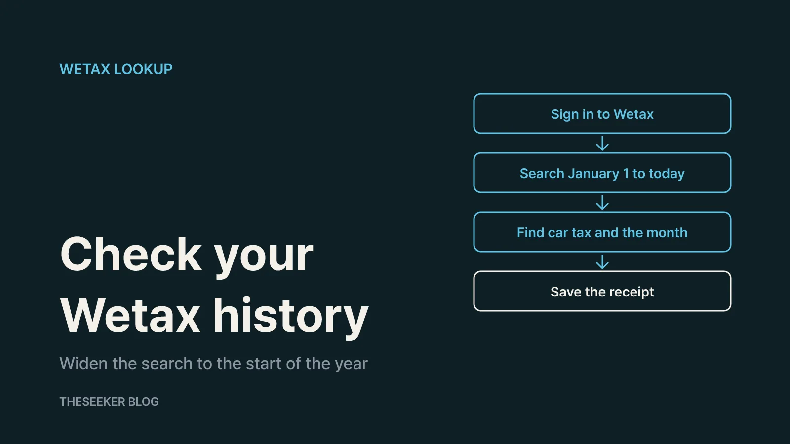 How to find your car tax payment history on Wetax
