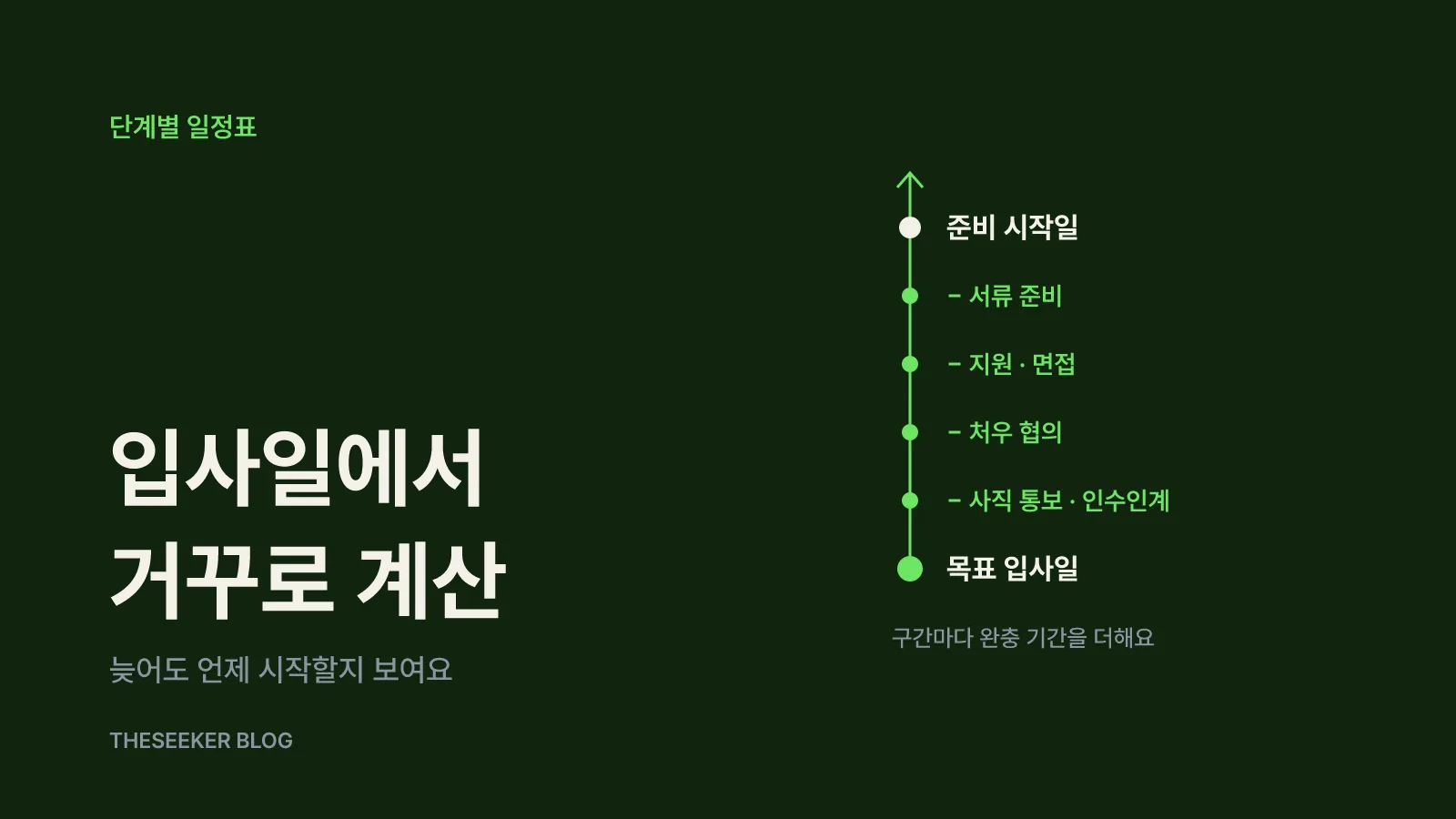 입사일에서 거꾸로 계산하는 단계별 일정표