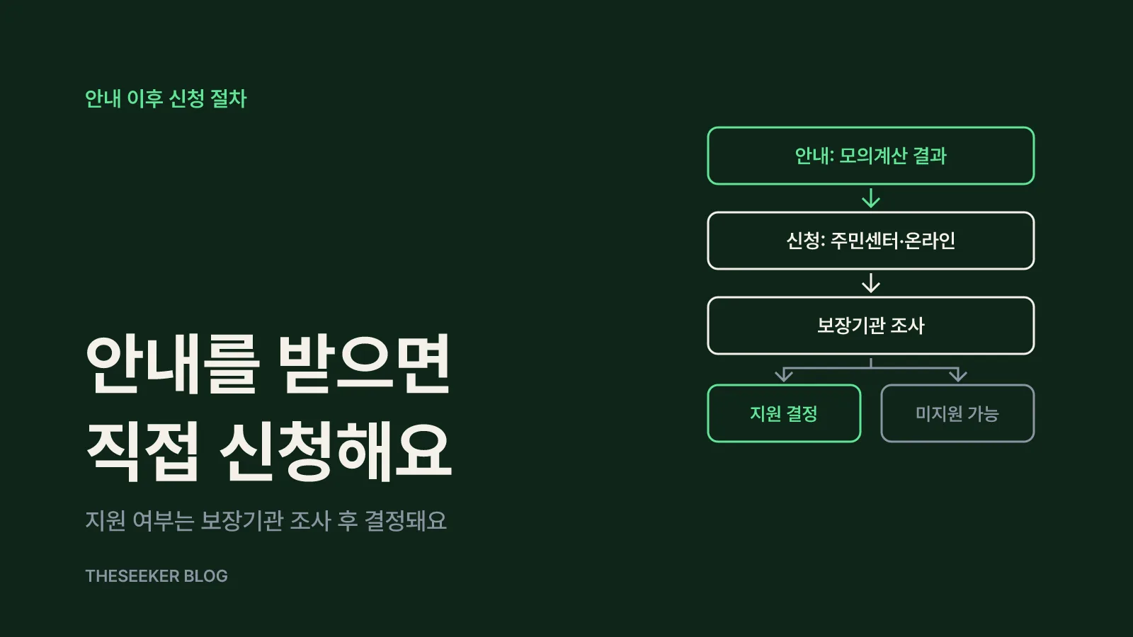 안내를 받은 뒤 해야 할 일