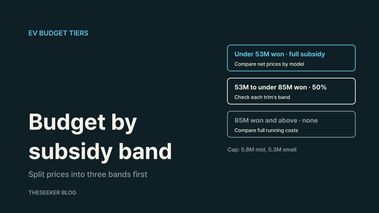 Set your budget around incentive price bands