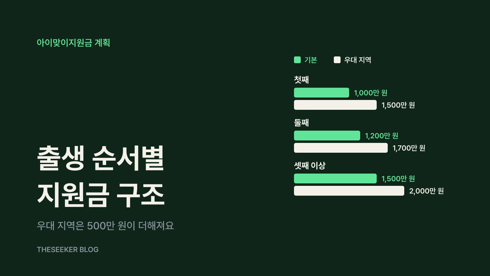 발표 핵심: 아이맞이지원금과 아동기본수당으로 바뀌는 구조