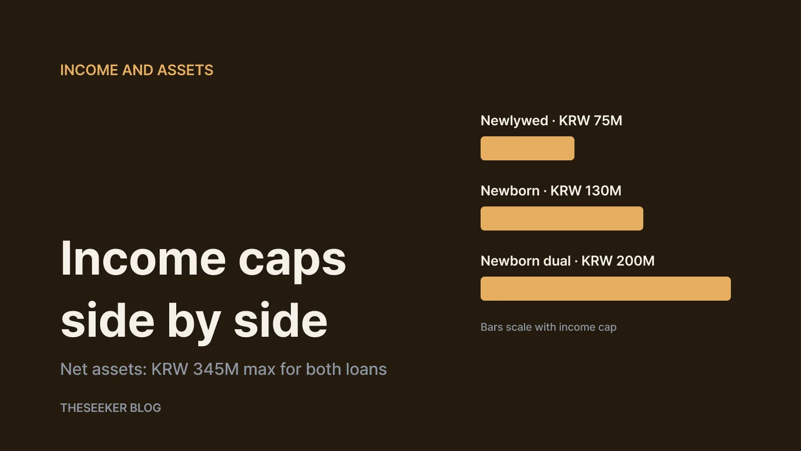 How income and net assets are tested