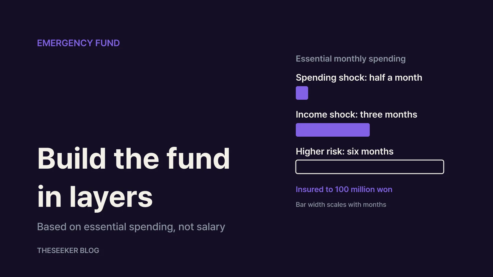 Size your emergency fund and choose where to keep it
