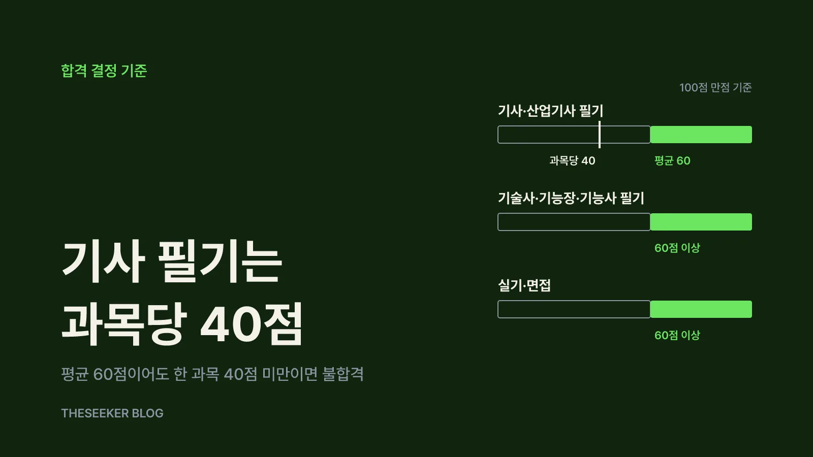 난이도는 '순위'보다 시험 구조와 합격 기준으로 읽어요