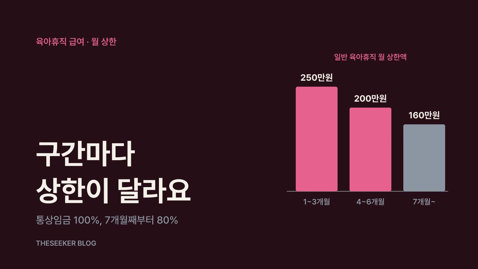 얼마를, 얼마 동안 받나요