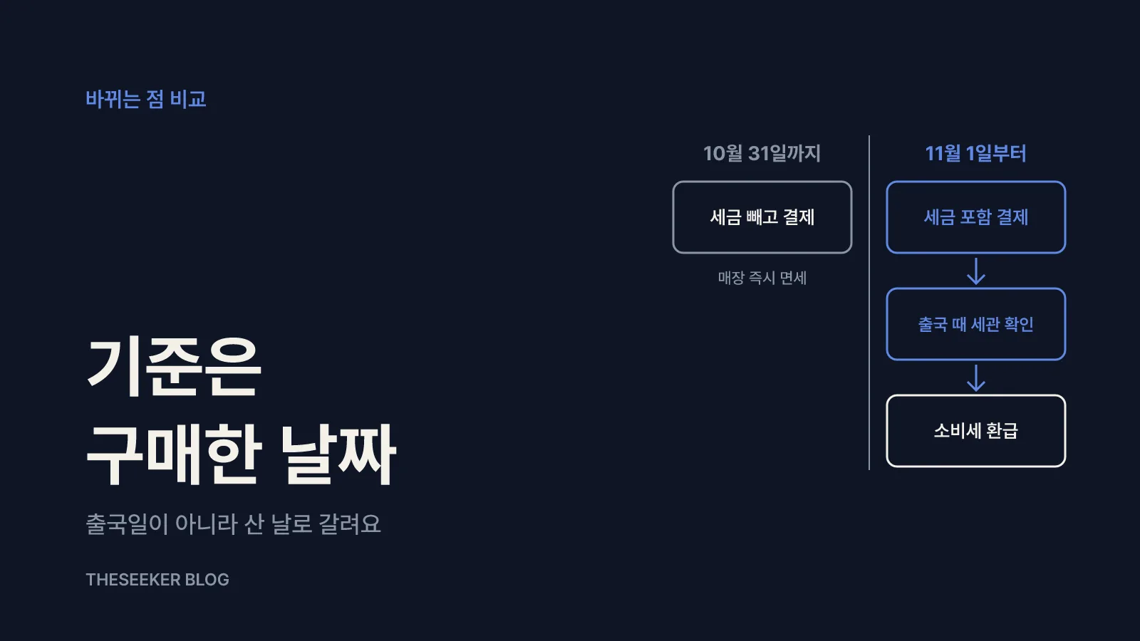 무엇이 바뀌나: 10월 31일까지와 11월 1일부터