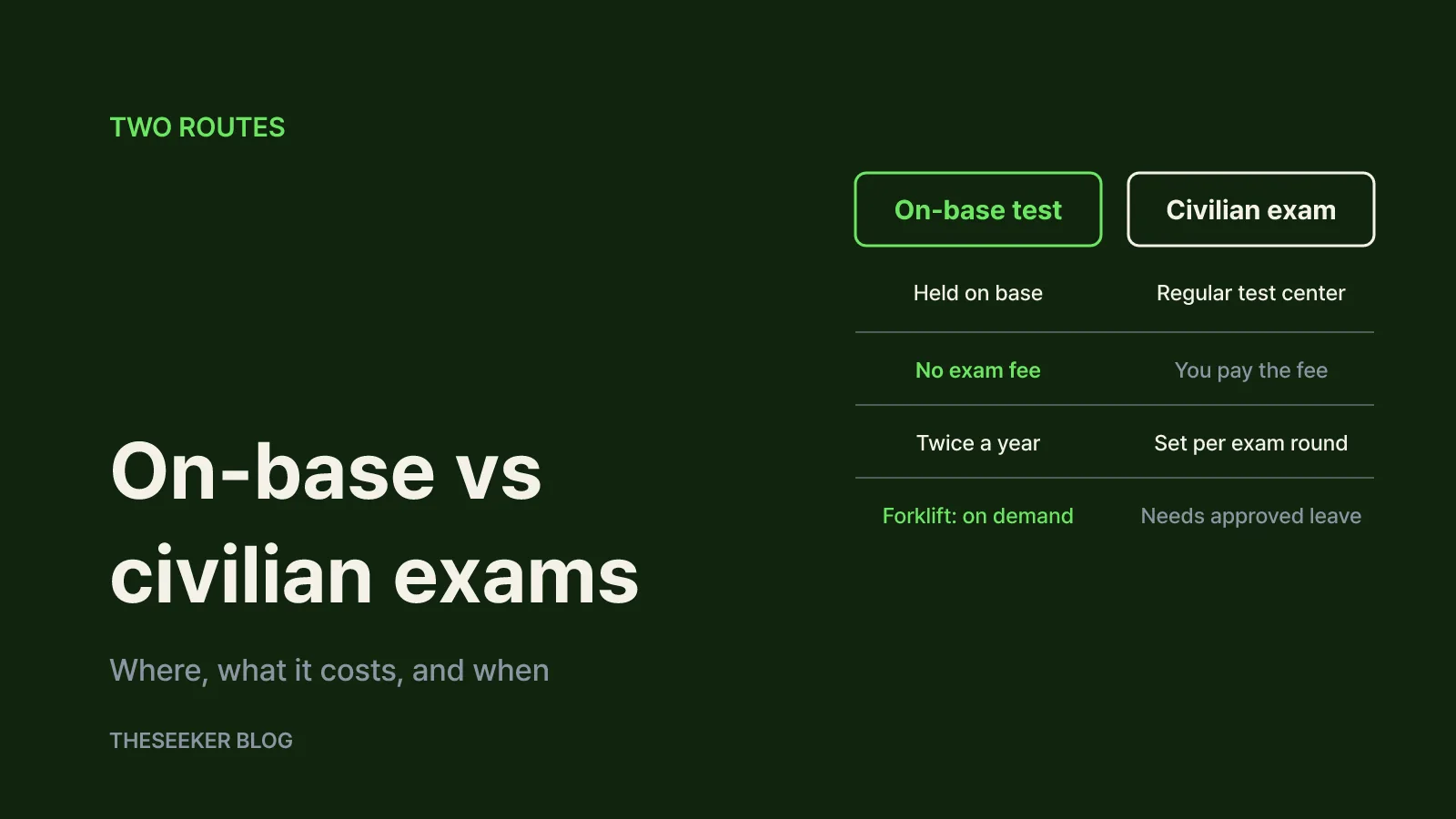 Two routes: on-base testing and civilian exams on leave