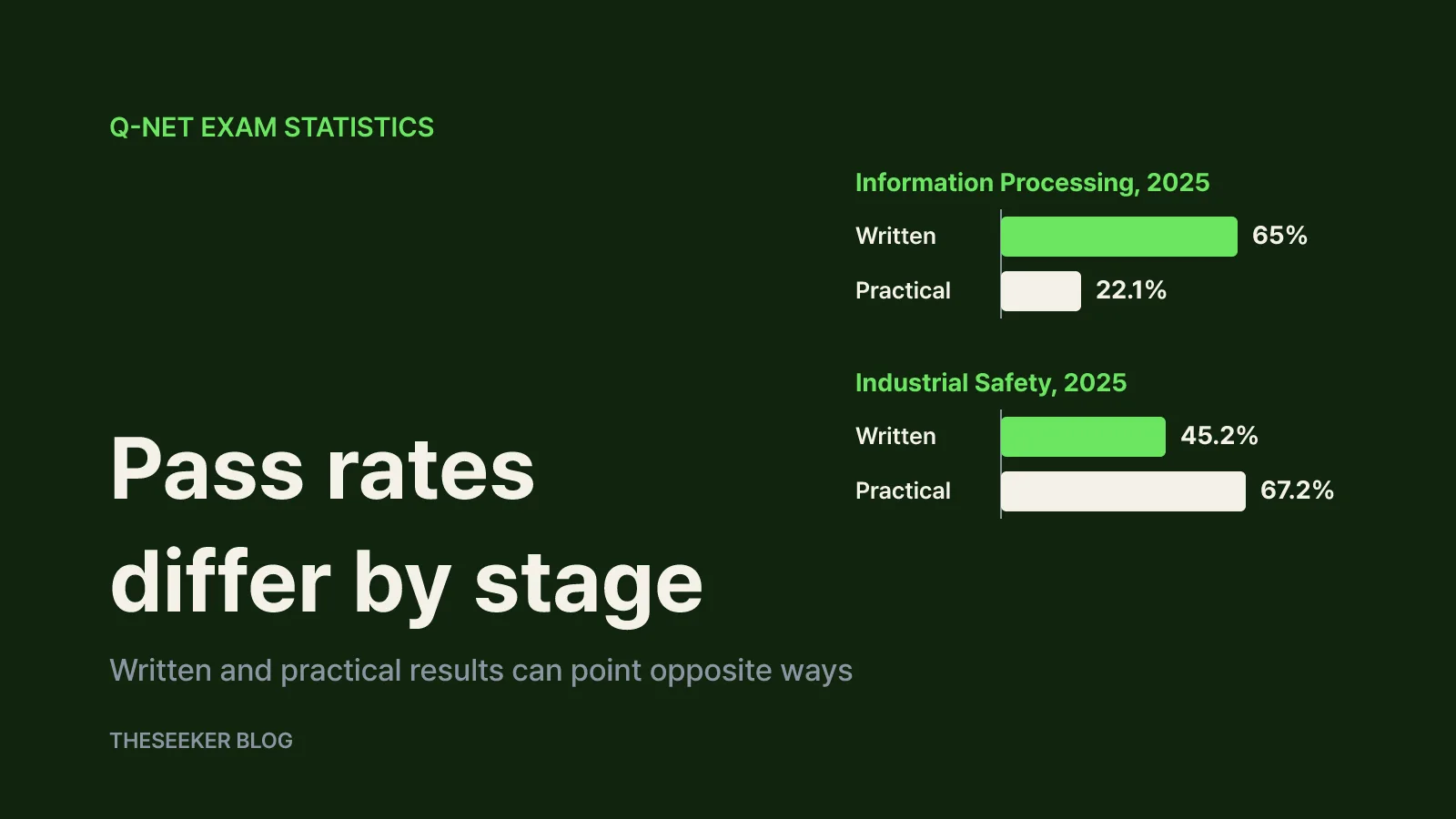 Why pass rates can mislead you about difficulty