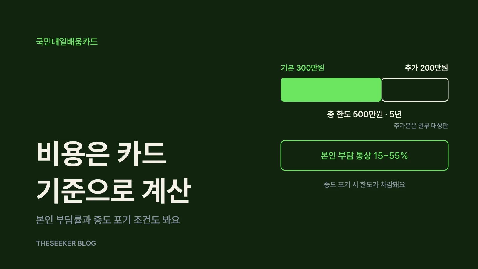 비용과 시간은 국민내일배움카드 기준으로 계산해요