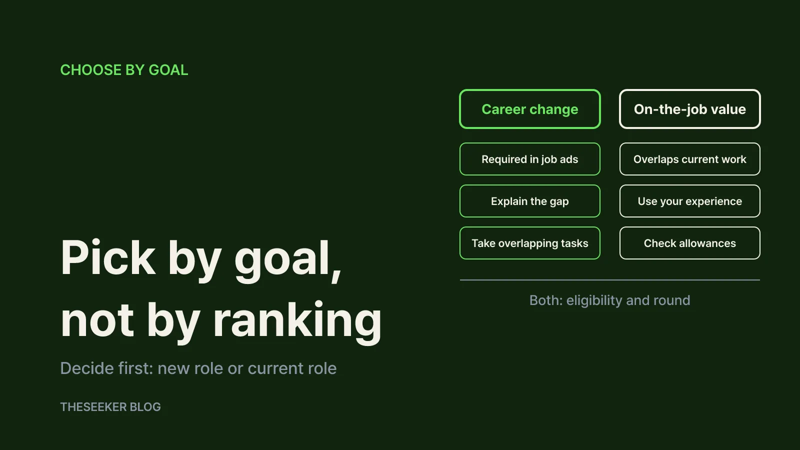 Choose by goal: career change or on-the-job value
