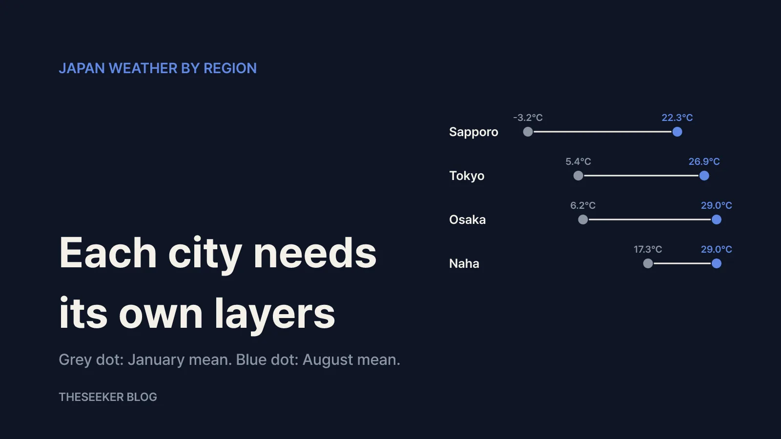 Japan weather by region: Sapporo, Tokyo, Osaka and Naha