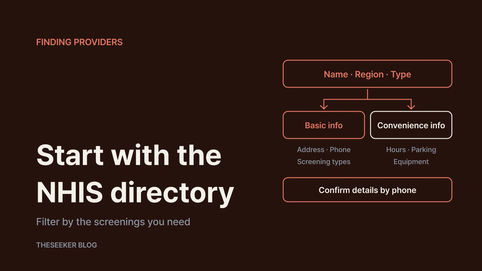 Search designated providers through NHIS