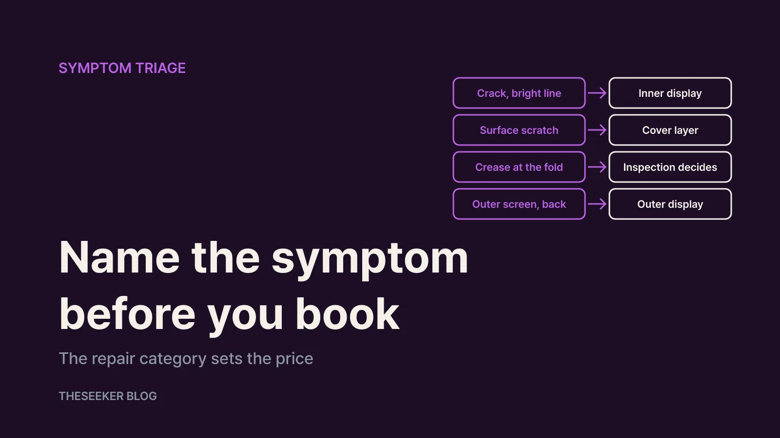 Crack, bright line, crease or scuffed cover layer: identify the symptom