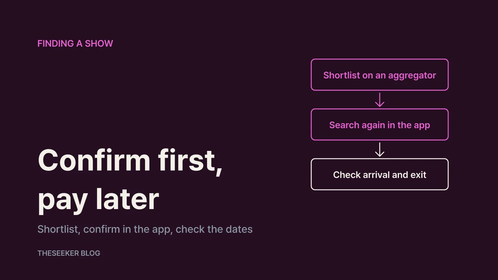 A three-step routine for finding any show