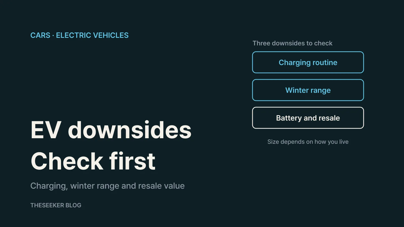 Illustration summarizing three EV downsides: charging logistics, cold-weather range and battery health with resale value