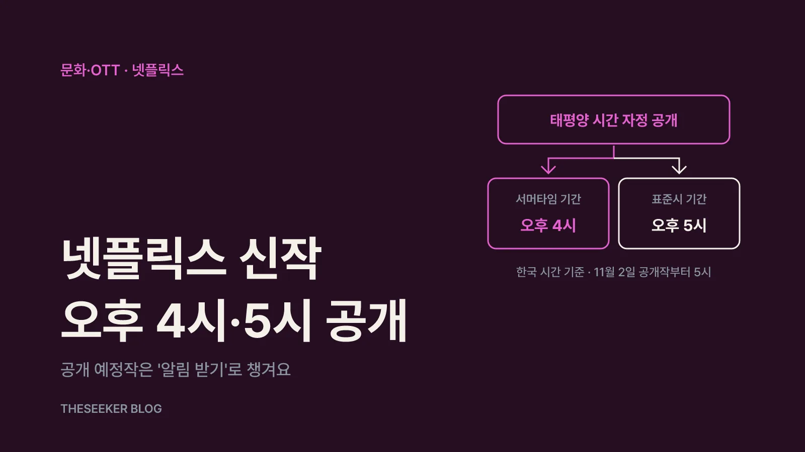 미국 태평양 시간 자정이 한국 시간 오후 4시와 오후 5시로 바뀌는 시점을 보여 주는 넷플릭스 신작 공개 시간표