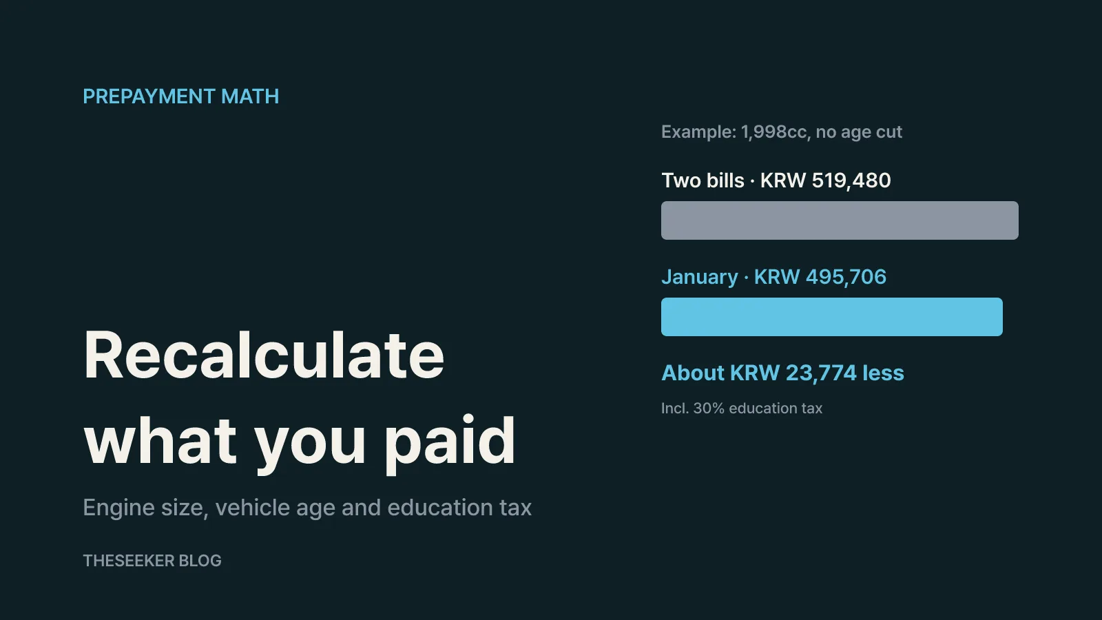 How to calculate the amount you should have paid